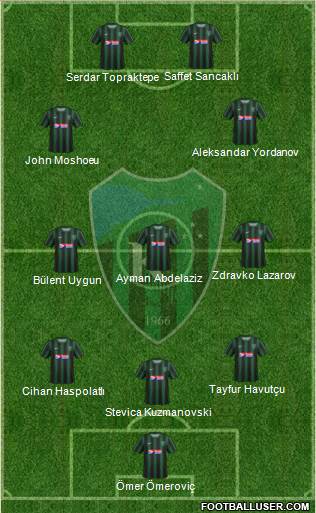 Kocaelispor Formation 2014