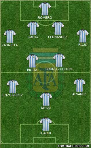 Argentina Formation 2014