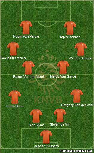 Holland Formation 2014