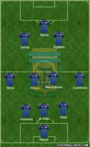 Argentina Formation 2014