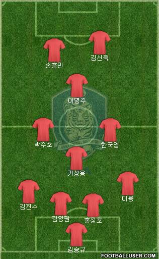 South Korea Formation 2014