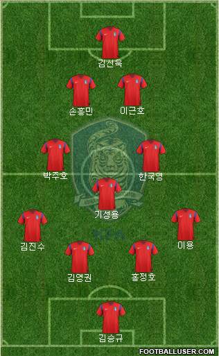 South Korea Formation 2014