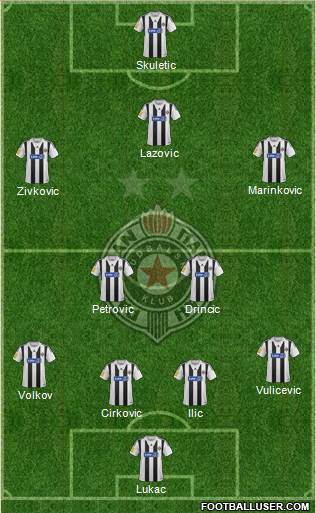 FK Partizan Beograd Formation 2014