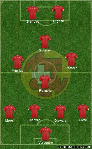 Switzerland Formation 2014