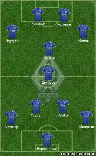 Dinamo Moscow Formation 2014