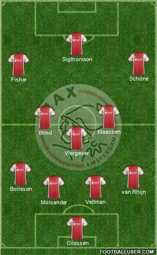 AFC Ajax Formation 2014