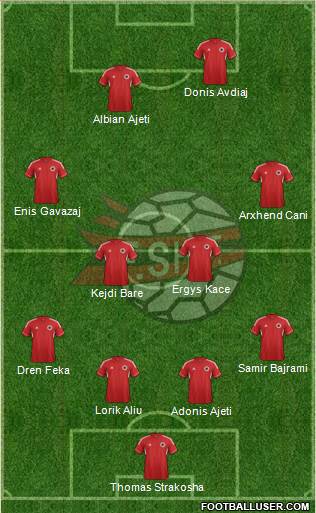 Albania Formation 2014