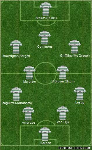 Celtic Formation 2014