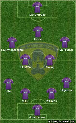 NK Maribor Formation 2014