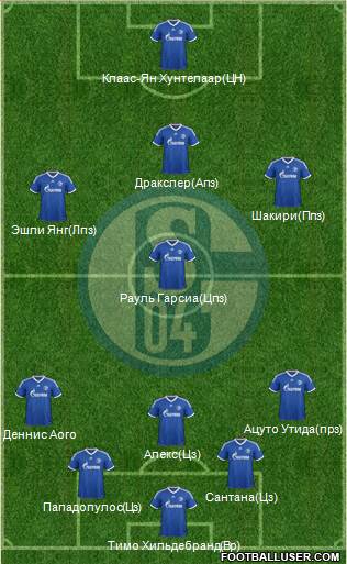 FC Schalke 04 Formation 2014