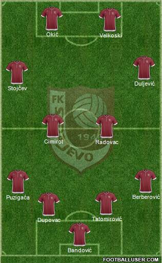 FK Sarajevo Formation 2014