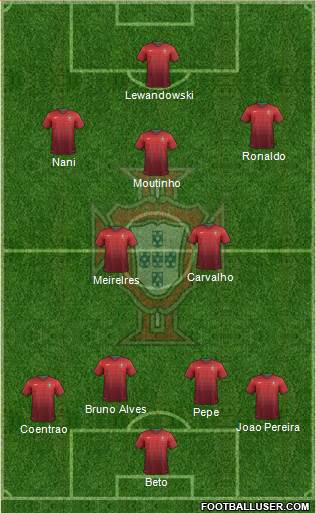 Portugal Formation 2014