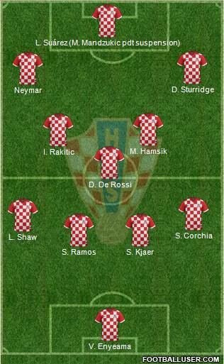 Croatia Formation 2014