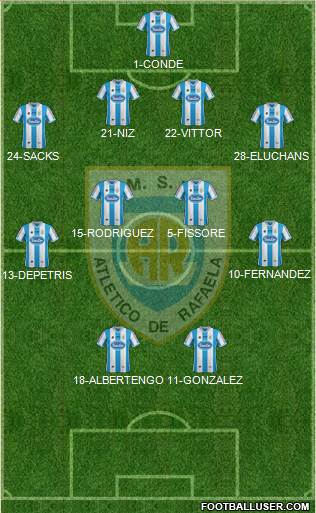 Atlético Rafaela Formation 2014