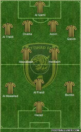 Al-Ittihad (KSA) Formation 2014