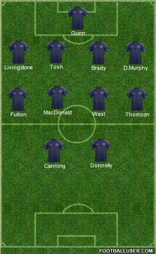 Scotland Formation 2014