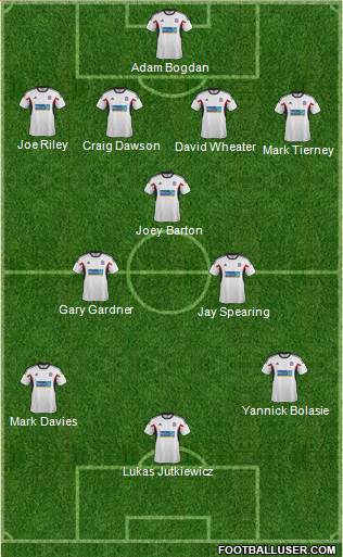 Bolton Wanderers Formation 2014