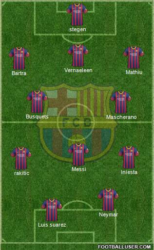 F.C. Barcelona B Formation 2014