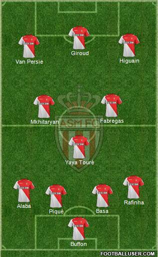 AS Monaco FC Formation 2014