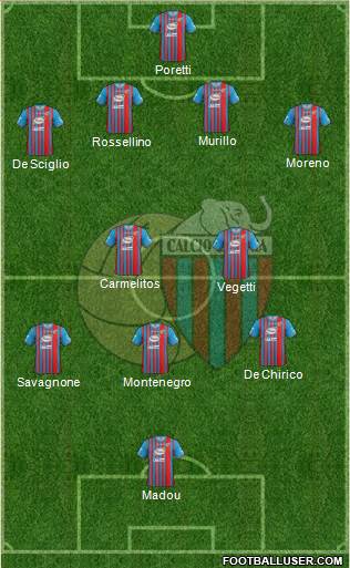 Catania Formation 2014