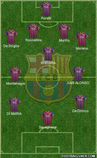 F.C. Barcelona B Formation 2014