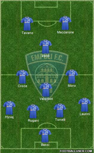 Empoli Formation 2014