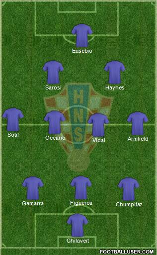 Croatia Formation 2014