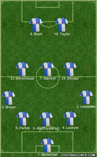 Bristol Rovers Formation 2014