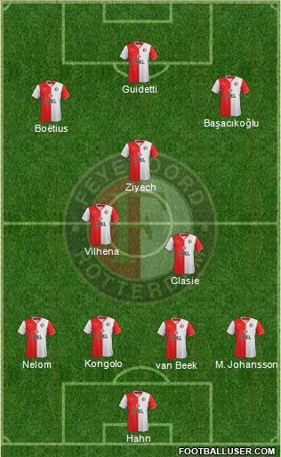 Feyenoord Formation 2014