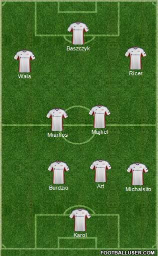 New England Revolution Formation 2014