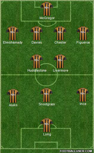 Hull City Formation 2014