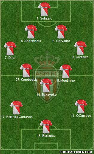 AS Monaco FC Formation 2014