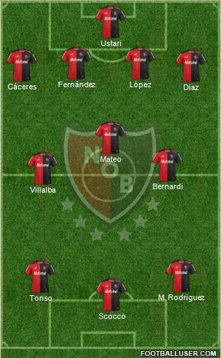 Newell's Old Boys Formation 2014