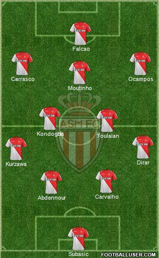 AS Monaco FC Formation 2014