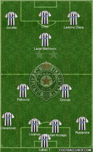 FK Partizan Beograd Formation 2014