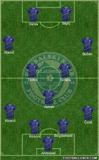 FK Zeljeznicar Sarajevo Formation 2014