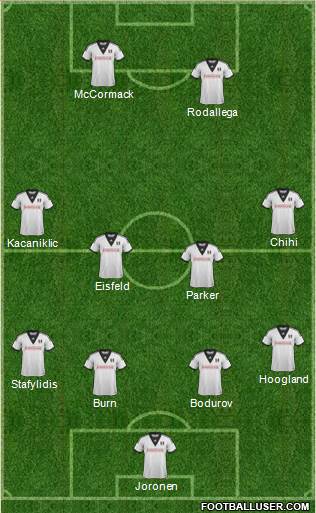 Fulham Formation 2014