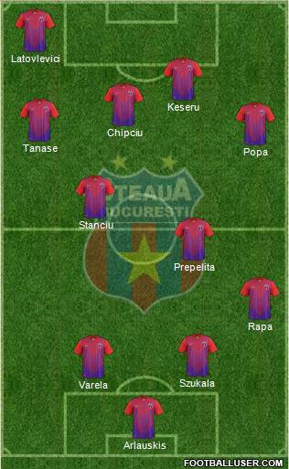 FC Steaua Bucharest Formation 2014