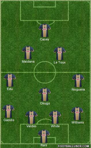 Philadelphia Union Formation 2014