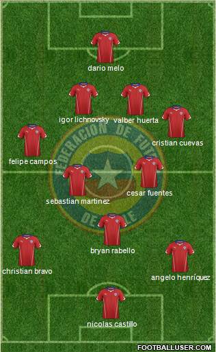 Chile Formation 2014