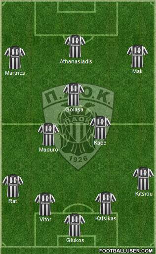 AS PAOK Salonika Formation 2014