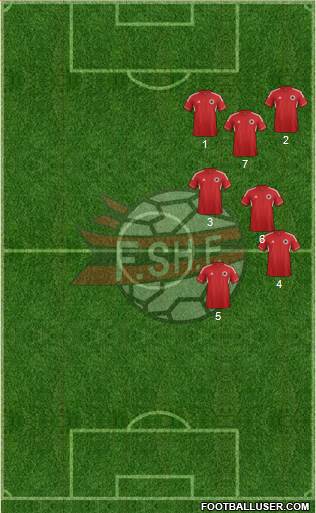 Albania Formation 2014