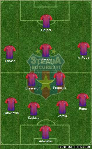 FC Steaua Bucharest Formation 2014