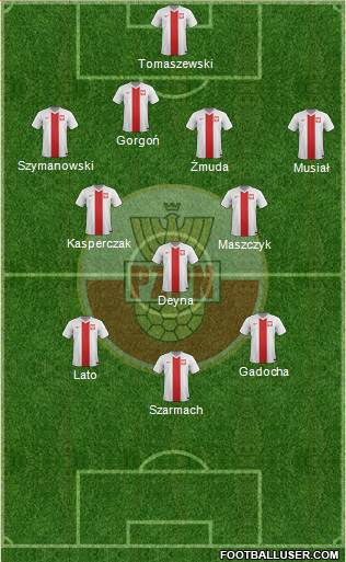 Poland Formation 2014