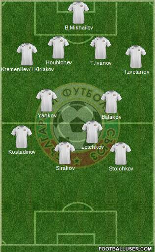 Bulgaria Formation 2014