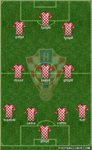 Croatia Formation 2014