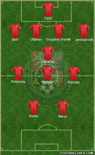 Czech Republic Formation 2014