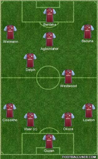 Aston Villa Formation 2014