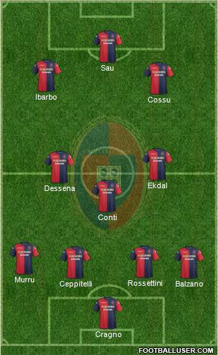 Cagliari Formation 2014