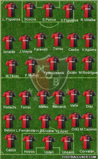 Newell's Old Boys Formation 2014